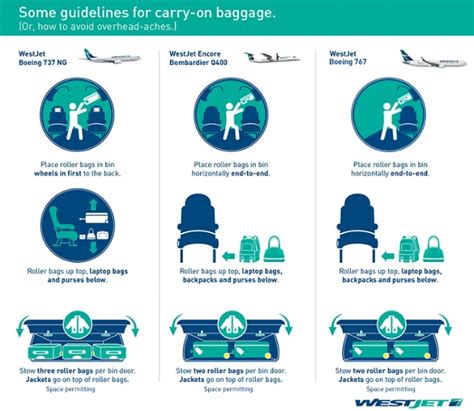 westjet baggage guidelines.